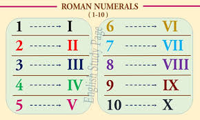 Roman Numerals English Study Page