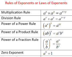 Exponent rules puzzle 1.cut out the sixteen puzzle pieces 2.pair up the matching expressions (each unsimplified expression has a matching simplified expression) example: U1 Ch 3 Powers Exponents Discover Math And Science Now