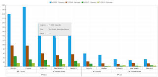 Tooltip In Uwp Pivot Chart Control Syncfusion