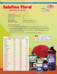 Tabla De Equivalencias Para Esencias Y Citricos Preparacion De Gelatina Gelatinas Gelatina De Agua