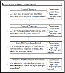 Supervisi kelas adalah kegiatan yang berurusan dengan perbaikan dan peningkatan proses dan hasil pembelajaran di sekolah. Zhcgqywd Mwwum