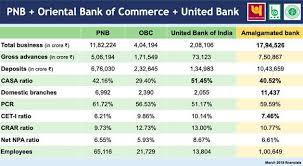 Psb Merger Impact Nextgen Psbs Which Bank Merged With