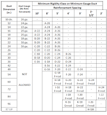 ductwork design program energy models com