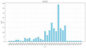 那些電影教我的事• Listen on Fountain
