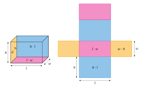 Volume & surface area of rectangular prisms. Lesson Explainer Surface Areas Of Rectangular Prism And Cubes Nagwa