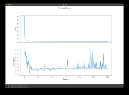 Predicting Singapore Pools 4d Lottery Winning Numbers With Machine Learning