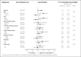The hazard ratio is simply the value of the hazard calculated from the treatment curve, divided by the hazard calculated from the control curve. Hazard Ratio Forest Plot In R