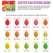 Easter Egg Dyeing Guide The Hour