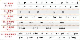 mandarin alphabet chart chinlingo