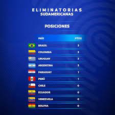Le classement le plus complet de qualification coupe du monde avec choix de la journée, classement à la mi temps, classement domicile / exterieur, tris dans tous les sens, les derniers résultats, les prochaines rencontres, et toutes les statistiques sur les buts pour vos paris over under. Eliminatoires Amsud 2022 J1 Buts Et Resumes Garra Football