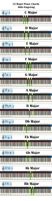 All Piano Chords PDF With Fingering - Diagram - Staff Notation