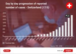 Quels départements risquent de nouvelles mesures cette semaine ? Covid 19 Cases Live Update Stats Europe And World