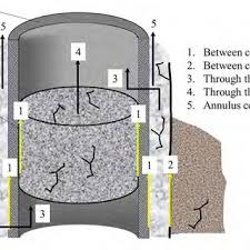 Subsurface engineering is a civil engineering company based out of po box 1115, novato, california, united states. Parimal Patil Engineer Phd Wells