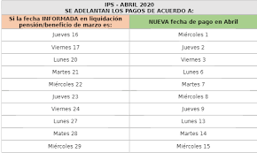 Continúa el pago del segundo ife para los beneficiarios que ingresaron un número de cuenta después del 23 de junio. Adelantan Calendario De Pagos Para Pensionados Que Deben Cobrar En Oficinas Economia Biobiochile