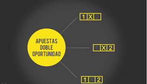 El registro es bastante sencillo y no tienes que tener miedo al proporcionar información personal, ya que esta plataforma está autorizada por coljuegos que es la entidad encargada de regular y administrar el. Como Apostar Gana Y Empata En Betplay