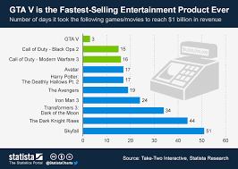 Grand Theft Auto V How Profits Soar When Piracy Is Managed