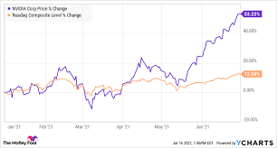 *stock advisor returns as of june 7, 2021. Pyogy Aakmxkfm
