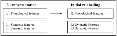So, perhaps it's better to use it, although it's ok not to use it. Https Dsls Indiana Edu Stringer 2019 Lexical Semantics Published Pdf