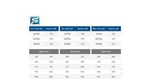 4d Results Of 17th December 2017 Singaporepools 4dresults Singapore4d 4d Singapore Pool Periodic Table