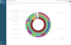 Using Elastic Stack To Explore Australia 2018 Budget