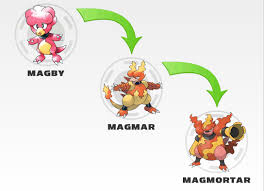 Images Of Growlithe Evolution Chart Www Industrious Info