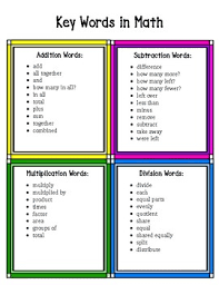 key words for math operations worksheets teaching