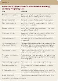 Cervical Length During Pregnancy Cervical Length Chart