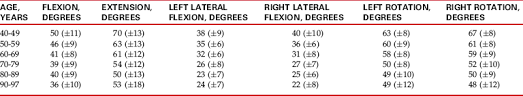 Measurement Of Range Of Motion And Muscle Length Clinical