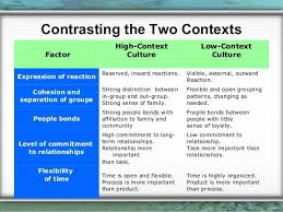 High And Low Context Culture Intercultural Communication Business Etiquette Critical Thinking