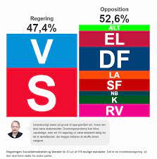 Ministrarna i regeringen besöker regelbundet riksdagen. Her Er Mediernes Digitale Ideer I Valgkampen
