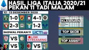 Bagi anda yang ingin mengetahui update terbaru tentang posisi klasemen liga italia, bundesliga, ligue 1 prancis, la liga, liga belanda, dan liga primer inggris, anda dapat berkunjung ke wargoal situs berita bola online terlengkap di indonesia. Playtube Pk Ultimate Video Sharing Website