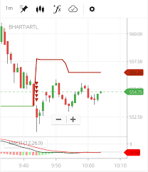 is supertrend trustable technical analysis trading q a