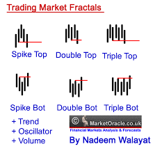 Chaos Theory Market Fractals Nadeem Walayats Real Secrets