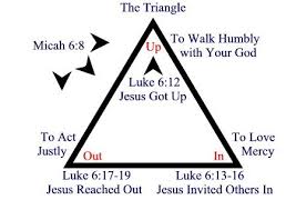 The Triangle Understanding The Bible Bible Study Spiritual Formation