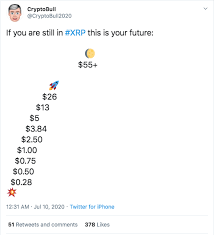 However, the price movement makes it unlikely that the same rate of increase will continue in 2021, due to the sharp impulse that took xrp from $0.25 to $0.70 in a matter. Xrp Price Prediction 2020 2025 And 2030