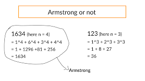I want to take an input from the user like this. Check Whether The Number Is Armstrong Or Not Face Prep