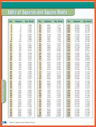 78 Timeless Squares Table Chart