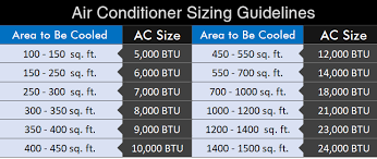 List of the best dual hose portable air conditioners. Q A How Do Portable Air Conditioners Work What Size Do You Need