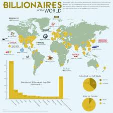 billionaires-around-the-world-business-and-finance-infographics |  Billionaire, Infographic, World