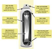Bag On Valve Technology: The Ultimate Guide | Jrpacking