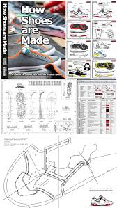 Shoe Designers Specification Pack For Download How Shoes Are Made The Sneaker Factory How To Make Shoes Make Your Own Shoes Diy Sneakers