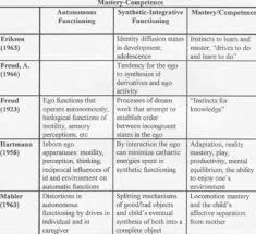 Image result for Higher Integrative Function