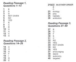 This post can be the best channel for you to understand every reading answer easily and without trouble. All About Ielts Advanced English Cambridge 14 Reading Test 3 With Answers