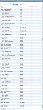 73 Described Ifrs Chart Of Accounts Numbering