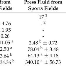 We did not find results for: Pdf Using Grass Cuttings From Sports Fields For Anaerobic Digestion And Combustion