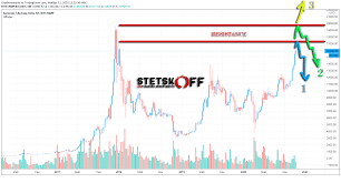 He replied that he would go for december 2021. Bitcoin Rate Forecast For November December 2020 And Early 2021 New Day Crypto