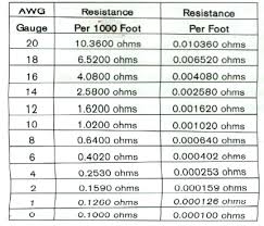 Muscle Cars Headquarters Wire Resistance Chart