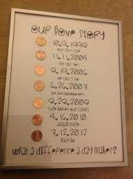 Maybe you would like to learn more about one of these? Image Result For Copper Gift Ideas Diy Anniversary Gift Year Anniversary Gifts Diy Anniversary