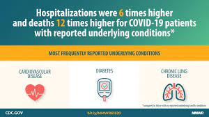 Check spelling or type a new query. Coronavirus Disease 2019 Case Surveillance United States January 22 May 30 2020 Mmwr