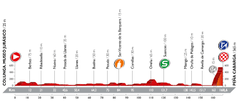 Etappe av vuelta a españa 2017 gikk fra prades i frankrike til andorra la vella 21. Vuelta Espana 2016 Perfiles Etapas Y Libro De Ruta Ciclo21